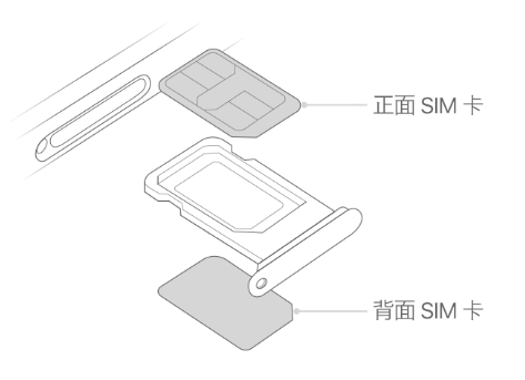 岳池苹果15维修分享iPhone15出现'无SIM卡'怎么办