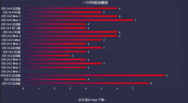 岳池苹果手机维修分享iOS14.5beta1续航怎么样 